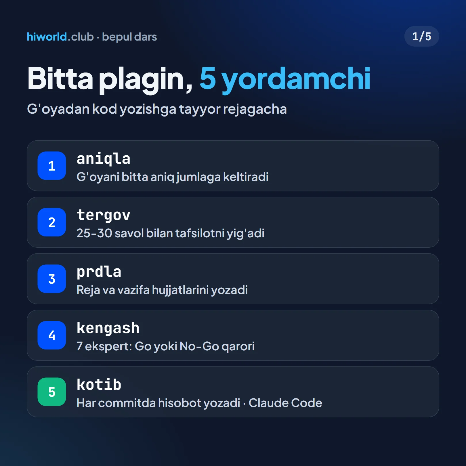 hiworld plaginining 5 yordamchisi ketma-ket: aniqla, tergov, prdla, kengash va kotib