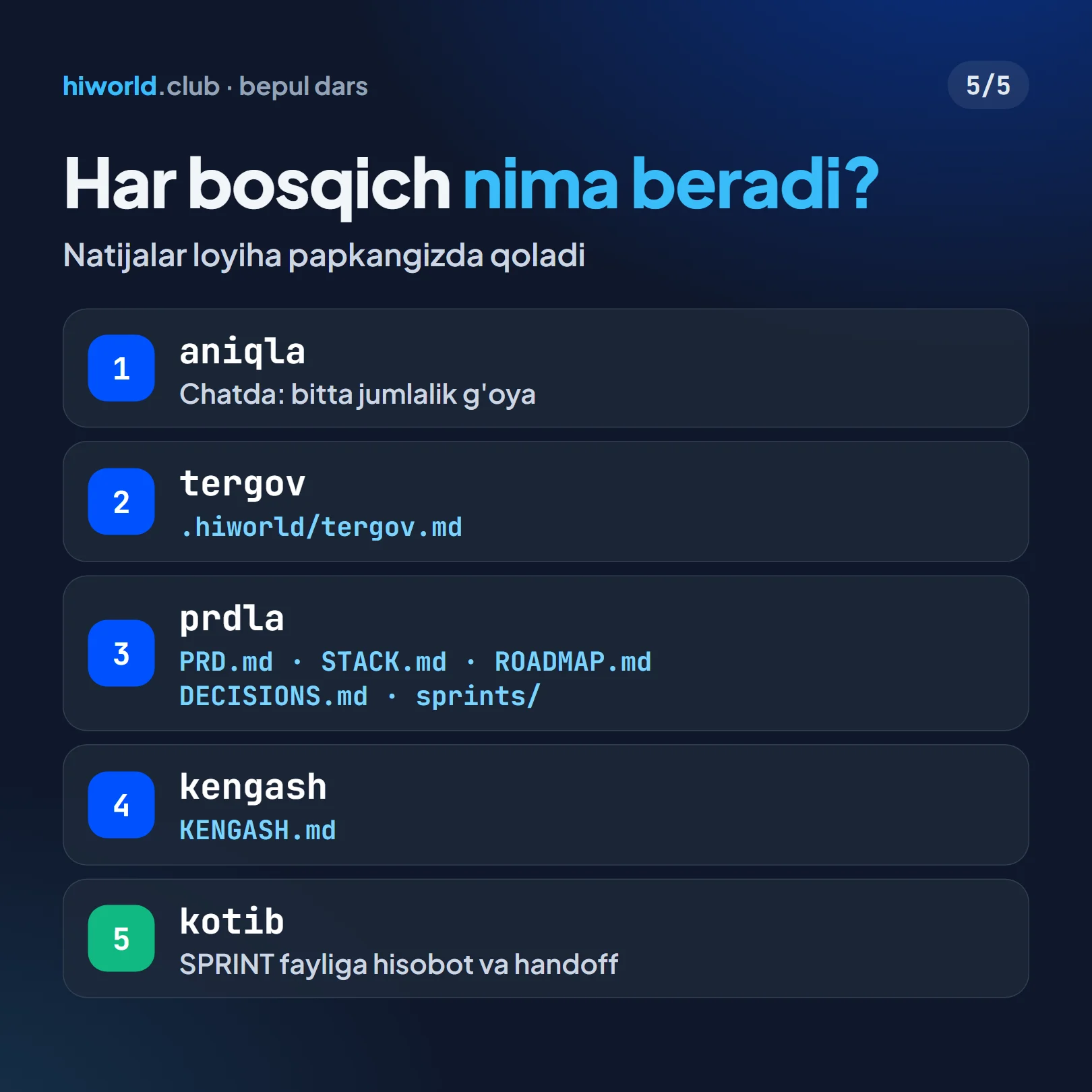 Har bosqich natijasi: aniqla chatda jumla beradi, tergov xulosa fayli, prdla hujjatlar paketi, kengash KENGASH.md, kotib hisobot yozadi